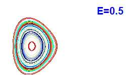 Poincar section A=2, E=0.5